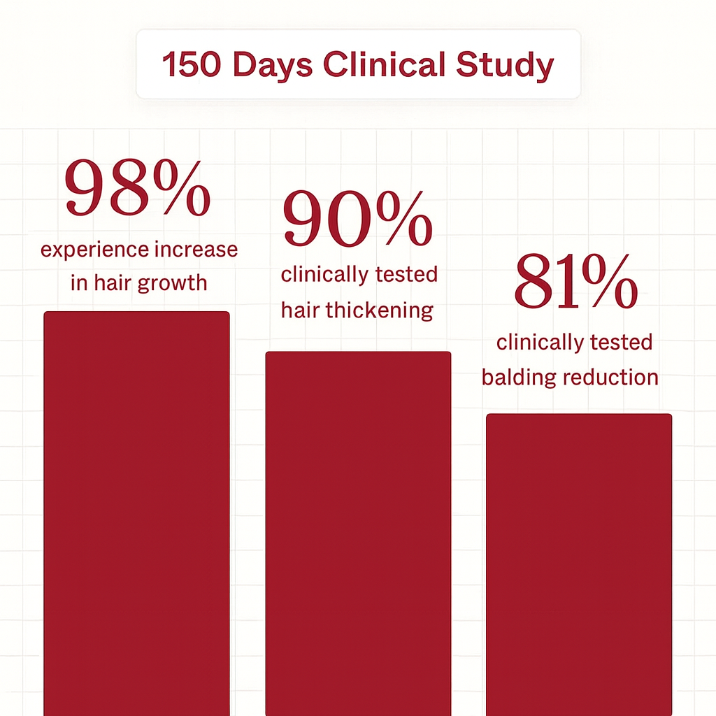 VitalHair Pro – Signal Peptide Growth Serum